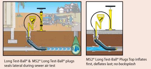 Rental store for plug test 6 inch long in Seattle, Shoreline WA, Greenlake WA, Lake City WA, Greater Seattle metro