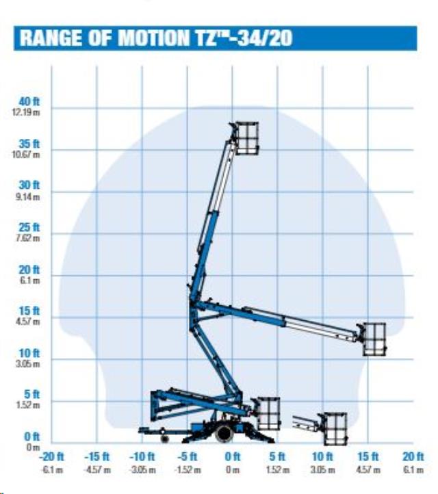 Rental store for lift boom trailer 34 foot in Seattle, Shoreline WA, Greenlake WA, Lake City WA, Greater Seattle metro