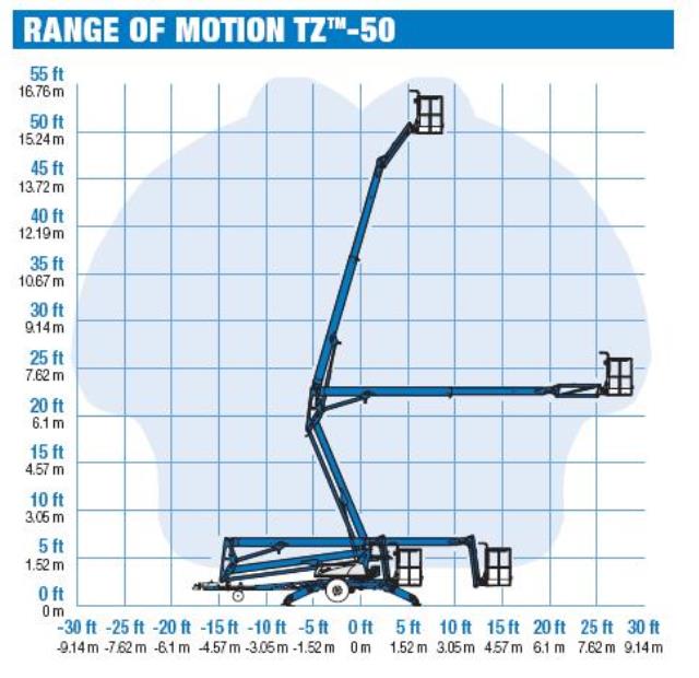 Rental store for lift boom trailer 50 foot in Seattle, Shoreline WA, Greenlake WA, Lake City WA, Greater Seattle metro