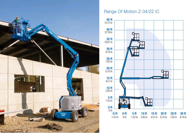 Rental store for lift boom 34 foot 4wd diesel in Seattle, Shoreline WA, Greenlake WA, Lake City WA, Greater Seattle metro